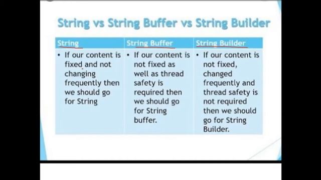 #StringBuilder Introduction of StringBuilder class in java | Interview Question in java by prince смотреть онлайн