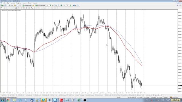 Как анализировать EMA | Форекс для начинающих смотреть онлайн