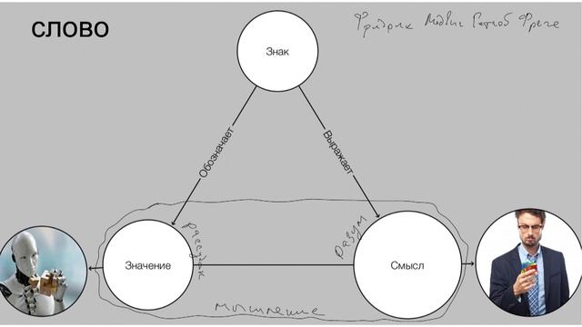 CPE-DA #4 «Нарратив - основа киноэстетики» смотреть онлайн