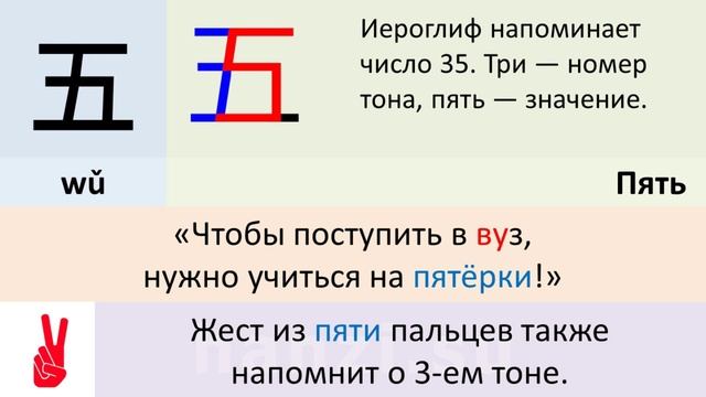 Как выучить китайские цифры? Мнемонический курс китайского языка. Урок 4 смотреть онлайн
