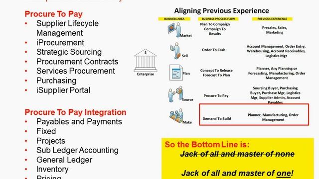 How to make career as Oracle Functional Consultant - 8/13 смотреть онлайн