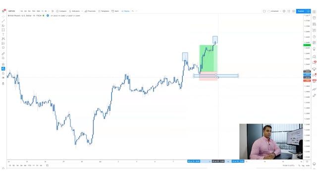 How To Identify Key Levels - All You Need To know смотреть онлайн