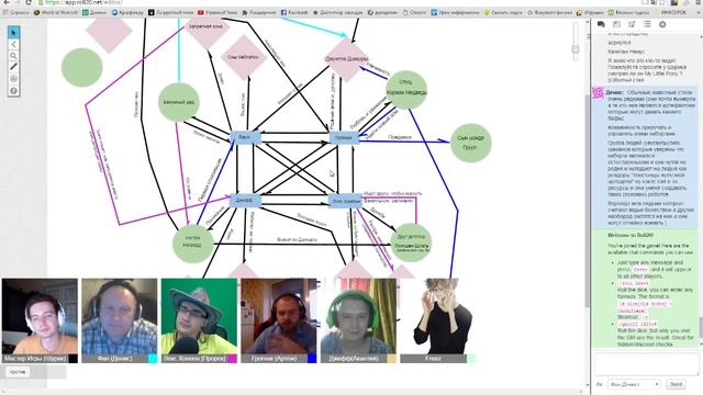 Настольная ролевая игра - Три STARца (Эхо прошлого) - Сессия 2 (Создание персонажей) смотреть онлайн