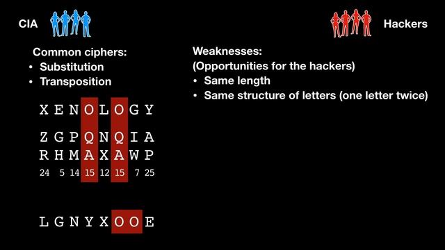 Ciphers - Classroom Game that Highlights Key Features of a Good Cipher смотреть онлайн