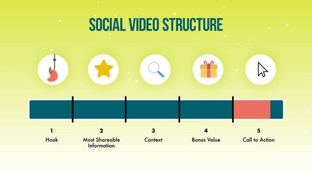 How to Script Videos for Social Media in 5 Steps смотреть онлайн
