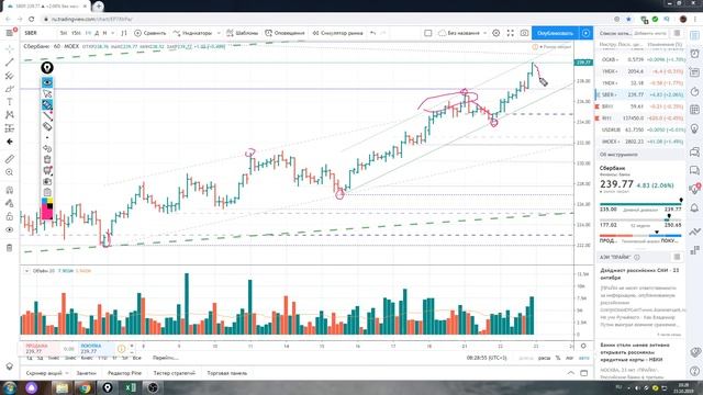 Обзор акции Сбербанк на 23.10,2019 ,точки принятия решения