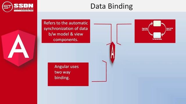 What is Angular? Salary of Angular Developer ll Career as Angular Developer ll Organisations hiring смотреть онлайн