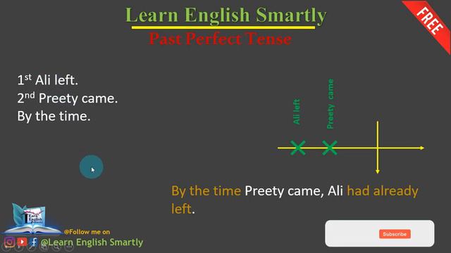 Past Perfect tense | Advanced English Grammar | Tense Series | смотреть онлайн