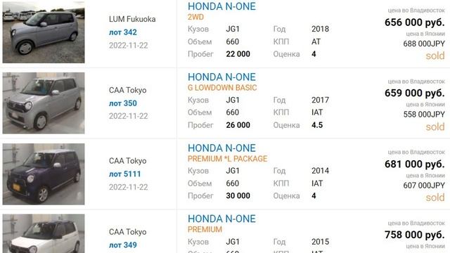 Обзор цен на авто Honda на конец ноября 2022 г. во Владивостоке со всеми платежами смотреть онлайн