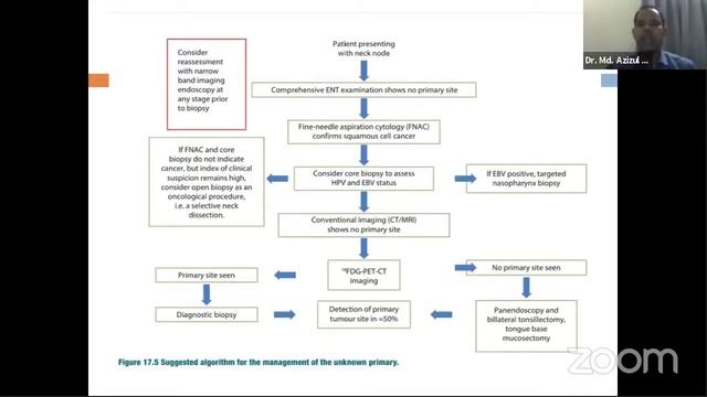 ENT | Metastatic Neck Node with Unknown Primary - Management Update смотреть онлайн