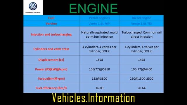 Volkswagen New Vento Highline Plus - Review, Features, Specs, Price, Launch Date смотреть онлайн