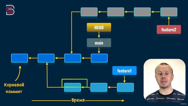 Курс по Git и GitHub. Ветки в Git смотреть онлайн