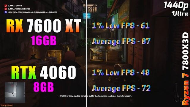 RX 7600 XT 16GB (Just Released) Vs RTX 4060 8GB | PC Gameplay Benchmark Tested