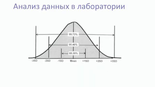 Вебинар "Контроль качества в лаборатории ВРТ" смотреть онлайн