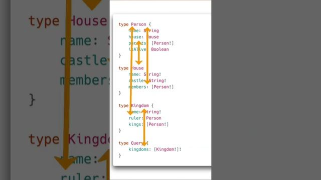 Why GraphQL? How it makes development easier? смотреть онлайн