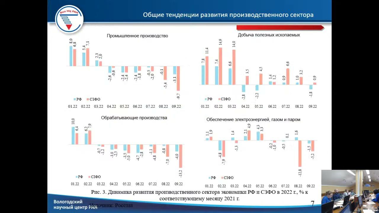 Семинар: "Состояние производственного сектора экономики регионов С-З России" смотреть онлайн