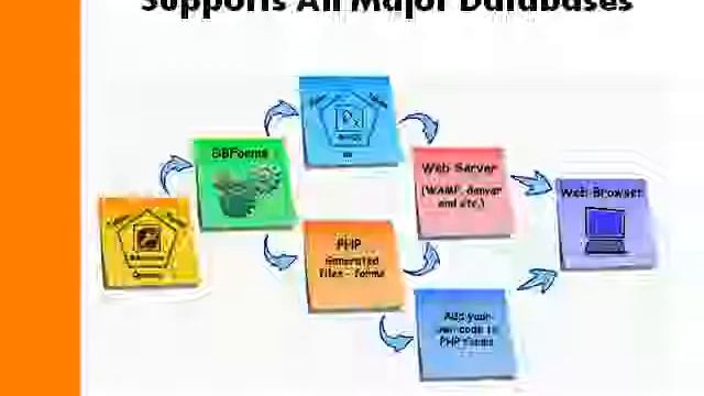 Benefits of choosing php web development смотреть онлайн