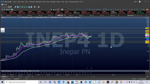 FECHAMENTO 30/08#OIBR3 #VVAR3 #MOSI3 #NGRD3 #VALE3 #AMBP3 #BRBI11 #COGN3 #LREN3 #FESA4 #PRIO3 смотреть онлайн