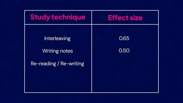 What I Learned After 5000 Hours of Revision смотреть онлайн