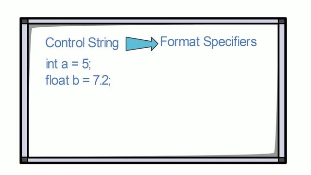 what is printf in c language смотреть онлайн