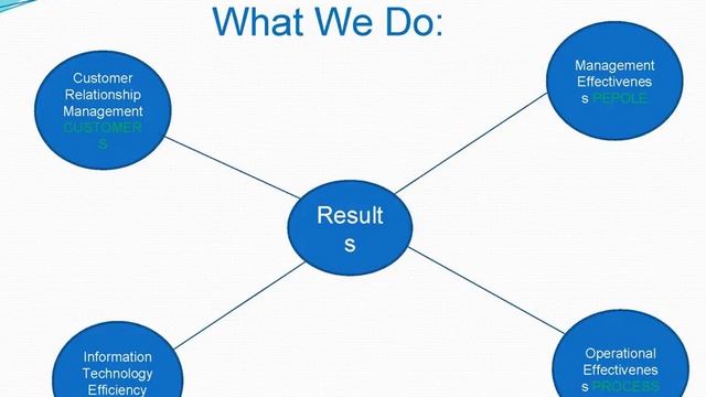 First Class Business Consulting Services смотреть онлайн