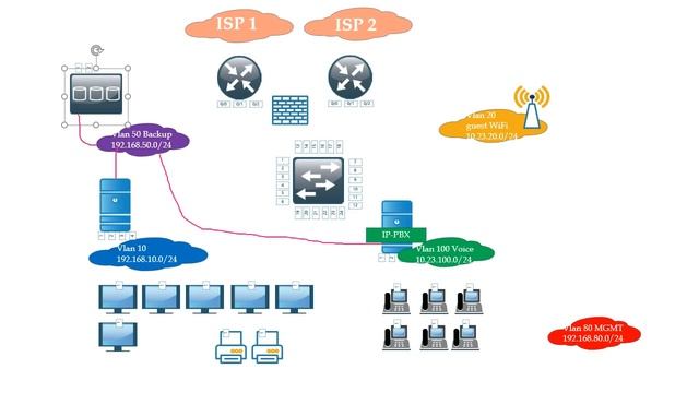 Дизайн сети предприятия. Секрет успешного проектирования. смотреть онлайн