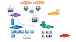 Дизайн сети предприятия. Секрет успешного проектирования.