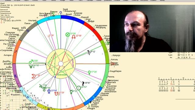 Наши беседы по средам. 3 мая 2017 года смотреть онлайн