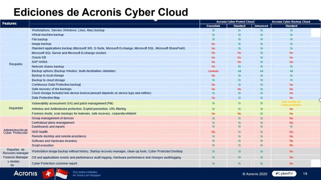 Acronis Cyber Backup Cloud and Disaster Recovery смотреть онлайн