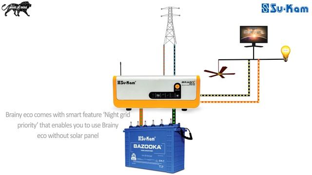 Can a Solar inverter also work as a Non solar inverter | Su-Kam Brainy Eco смотреть онлайн