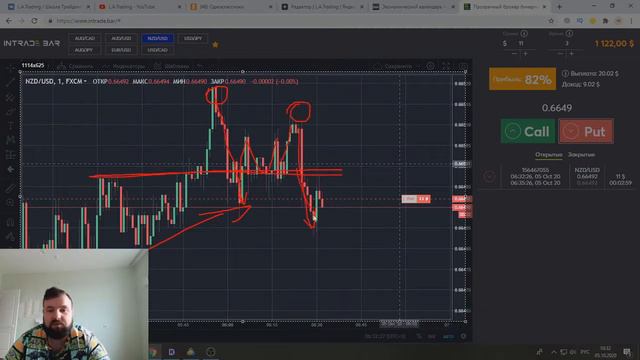 Бинарные опционы | Торговля по объемам | Отличный торговый момент на сложном рынке