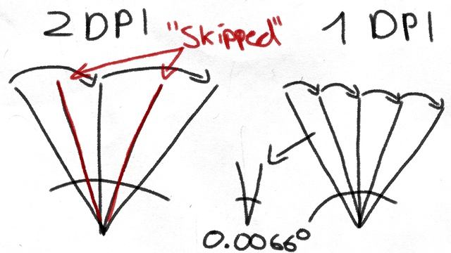 Aim Secrets: Pixel Skipping causing bad Aim is a Myth смотреть онлайн