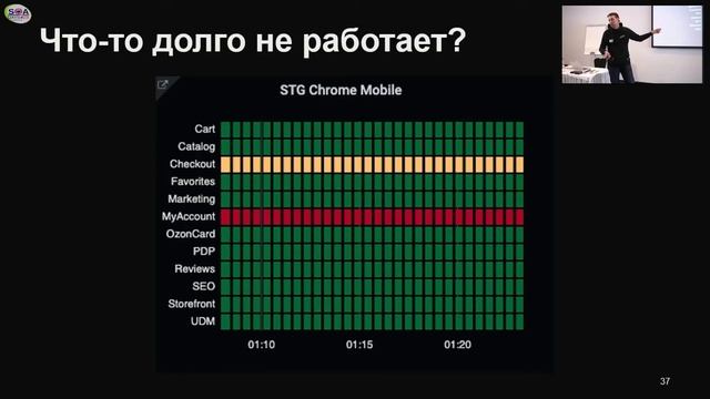 Визуализация результатов автоматических тестов с Grafana смотреть онлайн
