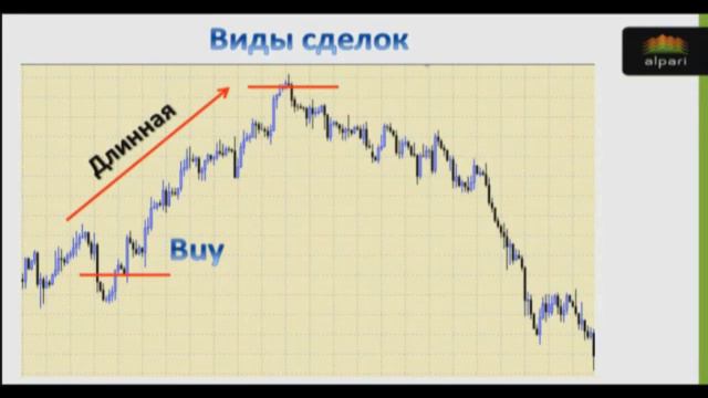 Виды сделок на рынке Форекс смотреть онлайн