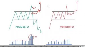 КАК ТОРГОВАТЬ ЛОЖНЫЙ ПРОБОЙ!?