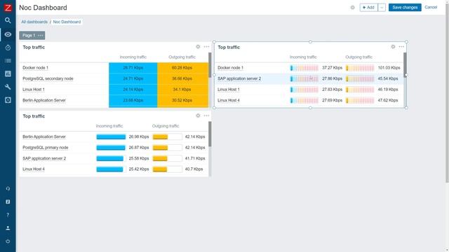 Overview of the new Zabbix 6.0 LTS Dashboard Widgets смотреть онлайн