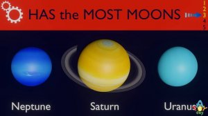 Planet Quiz for kids | Level 3 QUESTIONS | Mercury Venus Earth Mars Jupiter Saturn Uranus Neptune