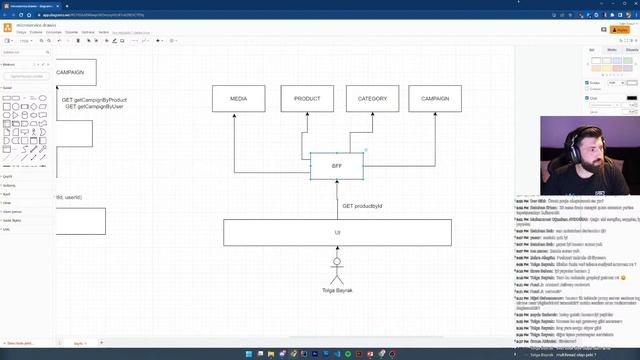 Yazılımda Microservice Mimarisi ve Kullanılan Teknolojiler смотреть онлайн