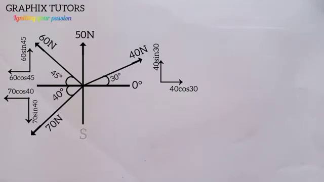 how to find resultant, magnitude and direction of concurrent coplanar forces in physics _ mechanics смотреть онлайн