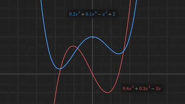 How to Create a Neural Network (and Train it to Identify Doodles) смотреть онлайн