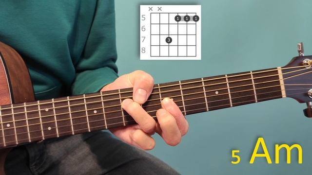 Как Играть Am Аккорд ( Ля Минор ) | Все Аккорды Am За Минуту смотреть онлайн