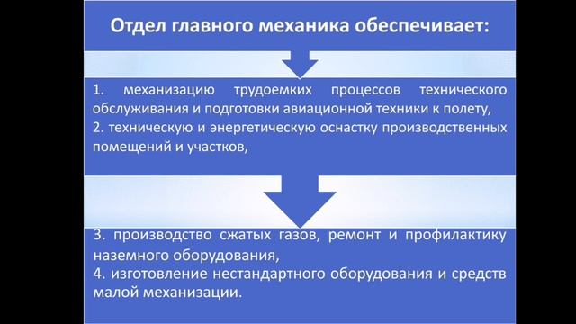 АТЦ как основное звено ИАС смотреть онлайн