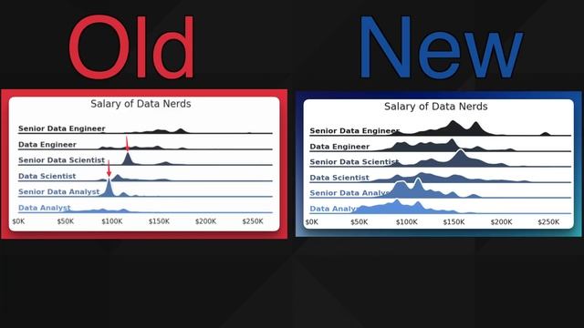 Python In Excel: Microsoft Changed EVERYTHING смотреть онлайн