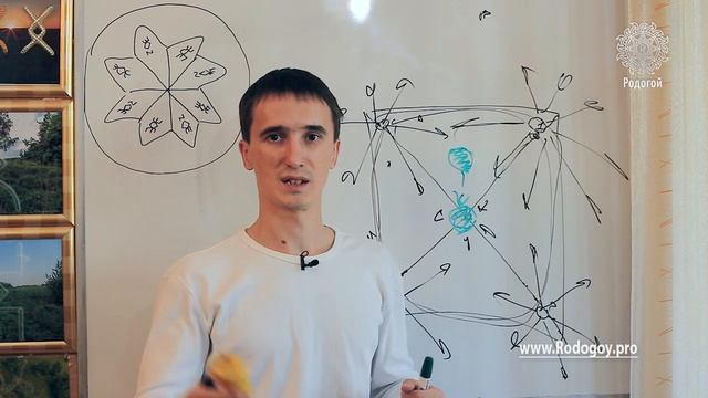 02 Как чистить дом рунными свечами смотреть онлайн