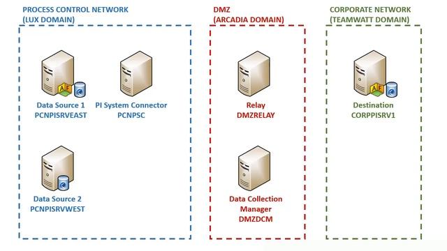 OSIsoft: Installation of Data Collection Manager [v2.0.12.1027] смотреть онлайн