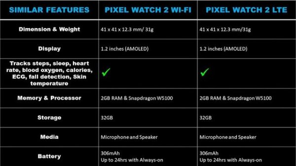 Pixel Watch 2 Wi-Fi vs LTE
