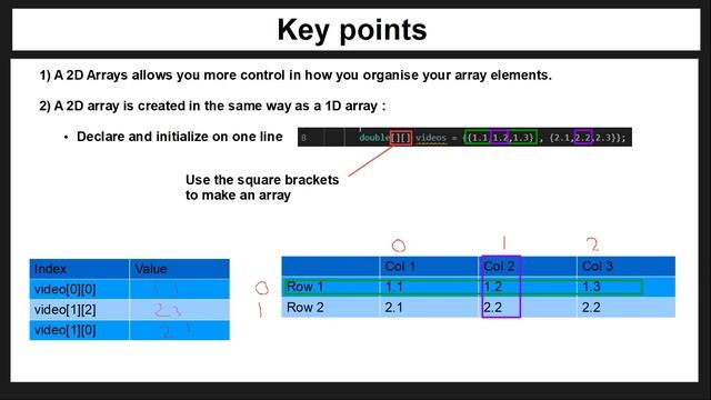 3.6 - Java MTA - Data Manipulation - Arrays – 1D and 2D Arrays смотреть онлайн