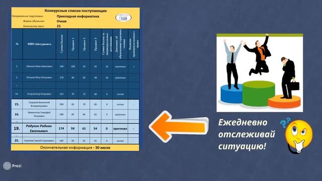 Женская карьера и бизнес-стратегии