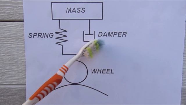 How Shock Absorbers and Struts Work смотреть онлайн