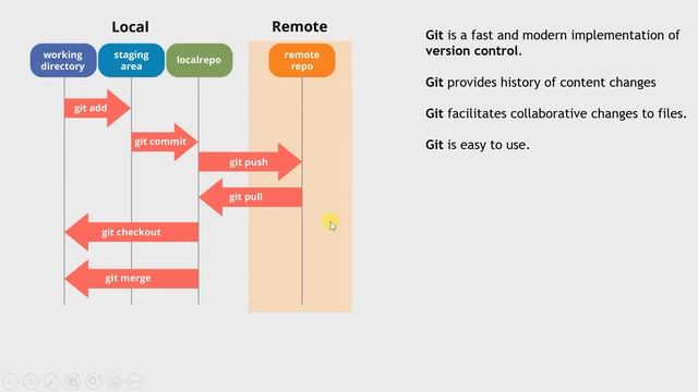 2 version control systems Git смотреть онлайн